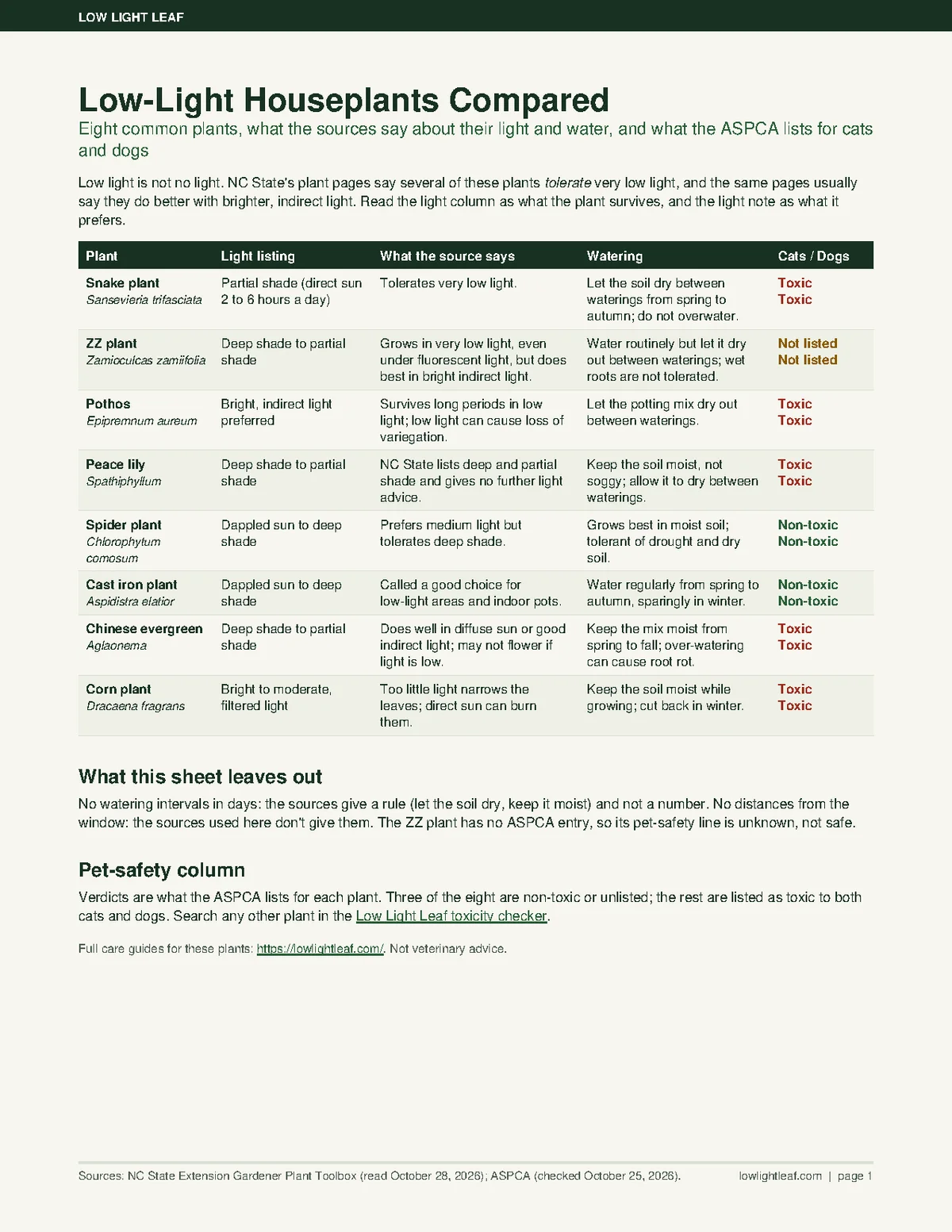 Page 1