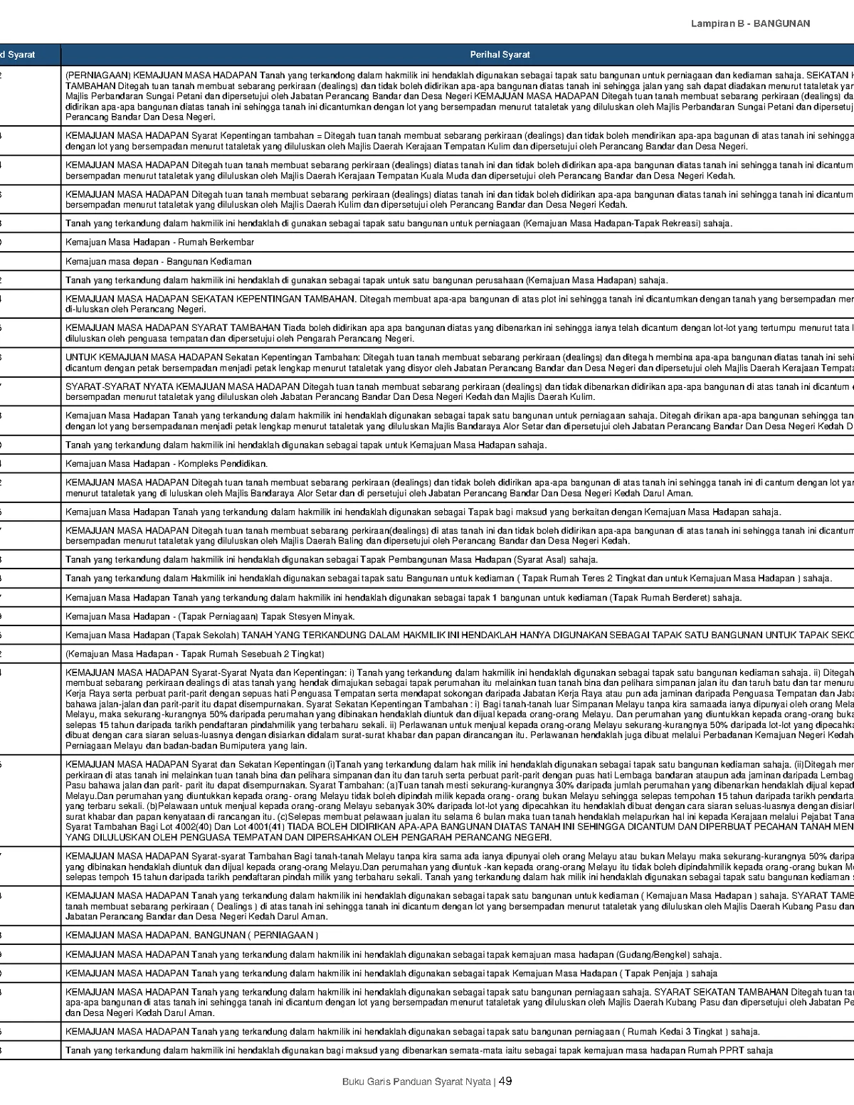 Page 49